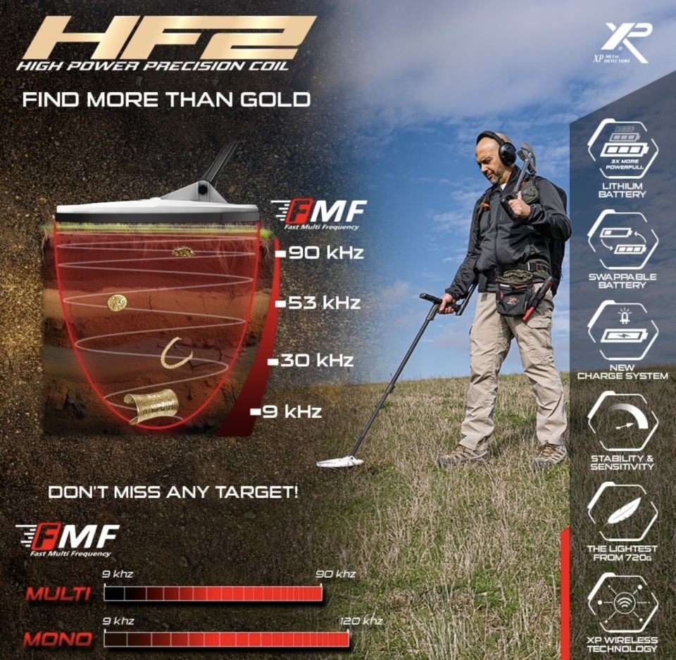 HF2 başlık 24x13 Yüksek Multi Frekanslı Başlık