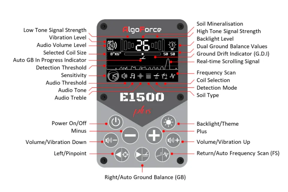 AlgoForce E1500 Plus Basic Paket