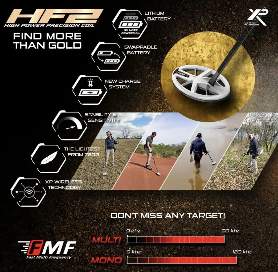 Deus 2 - 24x13cm HF2 Başlık, Ana Kontrol Ünitesi